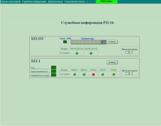 Система телемеханики «Телеканал М2» семи распределительных пунктах г. Пскова, для нужд ОАО «Псковэнерго»